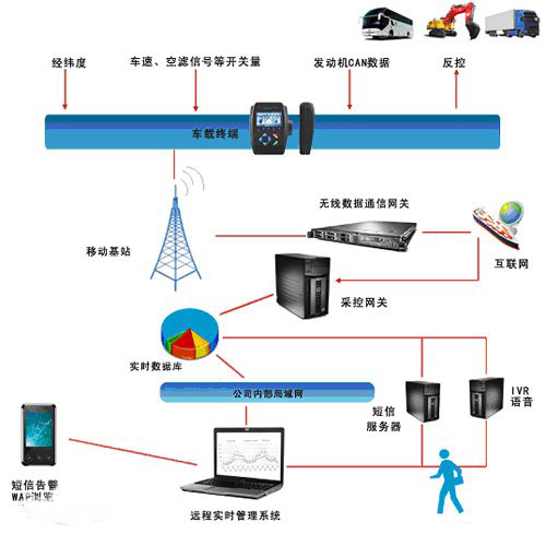 区块链车联网